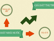 Bảng giá đất cần phải sát với giá thì trường để lợi cho người dân và Nhà nước