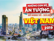 Infographic: Những con số ấn tượng về kinh tế - xã hội Việt Nam năm 2019