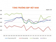 Kinh tế Việt Nam: Gỡ nút thắt để tăng trưởng bền vững