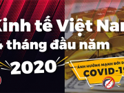 Kinh tế Việt Nam 4 tháng năm 2020: Ảnh hưởng mạnh bởi dịch Covid-19