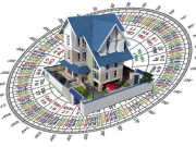 Hướng dẫn xem phong thủy cho nhà ở tại gia