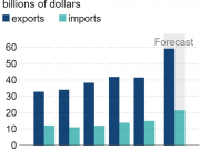 EVFTA mở đường cho nhà đầu tư đến Việt Nam