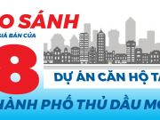 So sánh giá bán của 8 dự án căn hộ tại thành phố Thủ Dầu Một