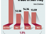 Khách Trung Quốc quay lưng, bất động sản Úc bị ảnh hưởng