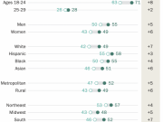 Covid-19 khiến người trẻ phải về sống với cha mẹ
