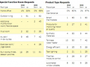 Đại dịch Covid-19 thay đổi xu hướng thiết kế và lựa chọn nhà ở
