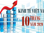 Kinh tế Việt Nam 10 tháng đầu năm 2020