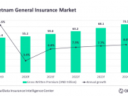 GlobalData: Ngành bảo hiểm của Việt Nam gặp khó trong năm 2020