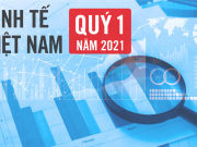 Kinh tế Việt Nam Quý 1/2021: Xuất nhập khẩu hồi phục
