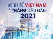Kinh tế Việt Nam 4 tháng: Nhiều chỉ số tăng cao