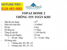 Ch Topaz Home 2 ngay Suối Tiên bến xe Miền Đông mới chỉ 690tr/47m2/2PN, chỉ 15tr/1m2. 01264834885