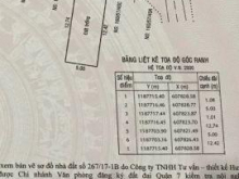 Bán gấp lô đất nền hẻm xe hơi 160 đường Nguyễn Văn Quỳ Phường Phú Thuận Quận 7