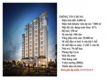 Chuyển công tác nên bán lỗ căn hộ mặt tiền Võ Văn Kiệt