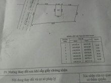 Bán đất ở MT đường Lê Văn Lương, huyện Nhà Bè, chính chủ