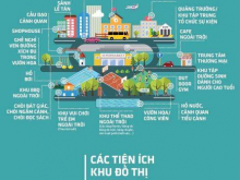 Siêu phẩm siêu rẻ, cam kết lợi nhuận 20%/6 tháng, sổ hồng riêng