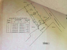 Hàng tốt cho đầu tư , Bán giá nhà bằng với giá đất . kẹt tiền bán gấp