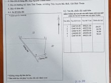 Đất Bắc Bình -Bình Thuận 2 mặt tiền đường,ngay khu dân cư, cách cao tốc 1.7km