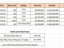 Phân khu R3 Khu Đô Thị FPT City Đà Nẵng. Đã có sổ. Công chứng ngay.