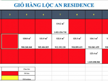 BÁN ĐẤT NỀN THƯƠNG MẠI LỘC AN RESIDENCE LÂM ĐỒNG