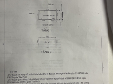 Sở Hữu Ngay Căn Nhà Chính Chủ Tại Quận Tân Phú - TP Hồ Chí Minh