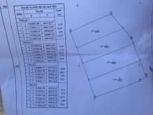 CẦN BÁN NHANH LÔ CÁC  ĐẤT TẠI XÃ CỬA DƯƠNG HUYỆN PHÚ QUỐC TỈNH KIÊN GIANG