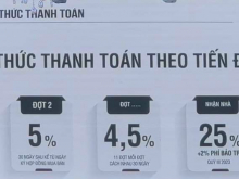 Bán nhà  Mặt tiền, Nguyễn Ảnh Thủ, Quận 12, DT 135m2