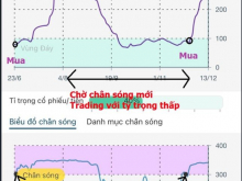 Cơ hội nhân 2 (X2) tài sản sau 1 năm khi sử dụng Ứng dụng ICEinvest