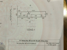 Mặt tiền Tây Sơn, Tân Phú, gần chợ Tân Hương, 4x22m, chỉ 5.9 tỷ