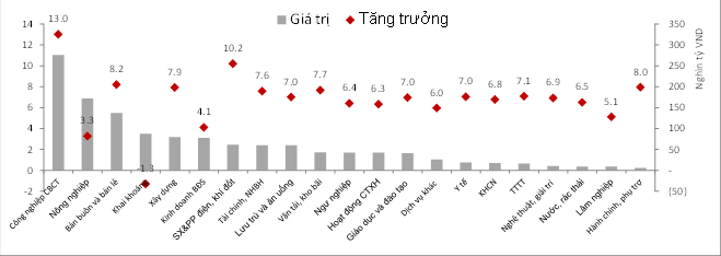 Số liệu kinh tế chính 6 tháng đầu năm 2018 (Nguồn: TCTK)